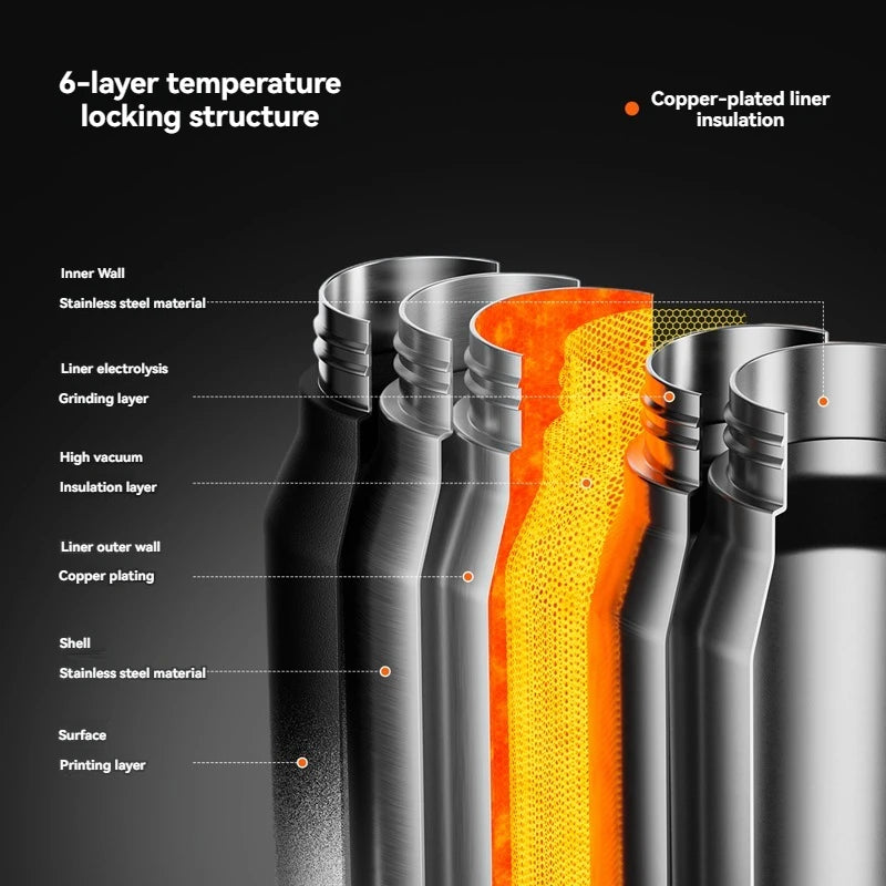 1.5L Thermos Water Bottle Stainless Steel Vacuum Flas Tumbler Coffee